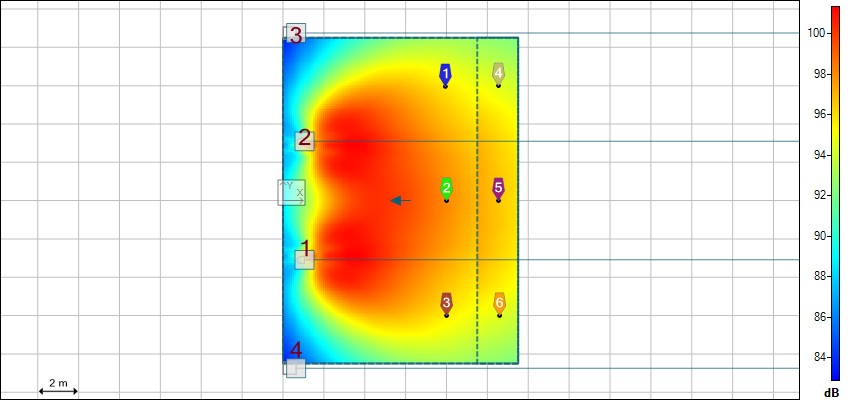 Mappa a colori del livello sonoro a 3150 Hz in pianta di una sala con quattro diffusori e sei punti di ascolto